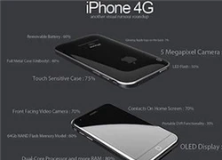 Giới công nghệ... đoán gì về iPhone 4G?