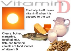 Mối nguy khi dùng vitamin D quá liều