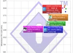 5 phần mềm benchmark miễn phí tốt nhất cho Windows