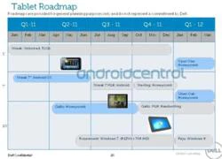 Windows 8 bất ngờ xuất hiện trong lộ trình 2011 của Dell