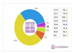 Toàn cảnh 3 tháng đầy biến động của Facebook Việt Nam