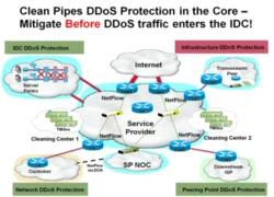 Giải pháp chống DDoS hàng đầu thế giới