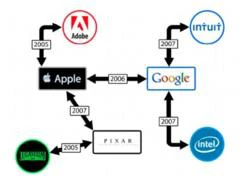 Apple, Google bị kiện vì ngược đãi nhân viên