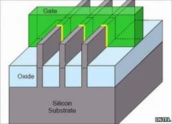 Intel sẽ sản xuất chip 3D ưu việt hơn