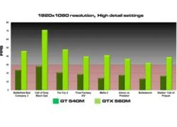 Nvidia ra mắt Geforce GTX 560M cho laptop