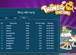 Thần bài Ongame: Thắng 46475 ván bài trong 28 ngày