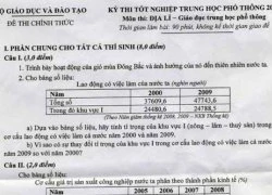 Gợi ý làm bài thi tốt nghiệp Địa lý sáng 3/6