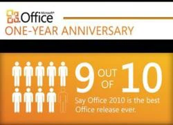 Office 2010 là phiên bản bán chạy nhất lịch sử Microsoft Office