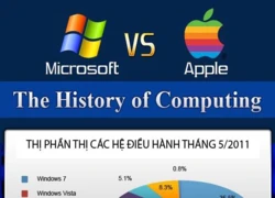 Toàn cảnh lịch sử 20 năm đối đầu Apple vs Microsoft