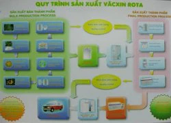 Đã sản xuất được vắc-xin Rota phòng tiêu chảy cho trẻ em