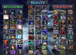 Điểm lại sức mạnh của 3 class Hero trong DotA