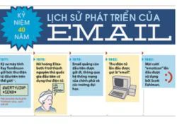 Lần tìm về thông điệp email đầu tiên trên thế giới