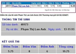 Nhầm điểm ở ĐH Thương Mại, thí sinh hoang mang