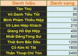 Tại sao game thủ DotA có lắm "thói hư tật xấu" (Phần II)