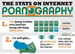 Web "người lớn" và những con số biết nói