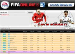 Chuyên trang về cầu thủ của FIFA Online 2 được cộng đồng đánh giá cao