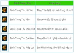 Vua Pháp Thuật vui Trung Thu cùng Hằng Nga