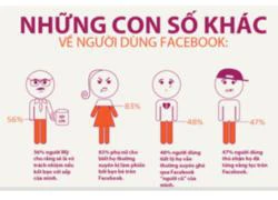 [Infographic] "Mổ xẻ" Facebook qua những con số chi tiết nhất