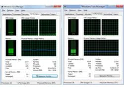 So sánh khả năng ngốn RAM của Windows 7 SP1 và Windows 8
