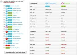 Trang dữ liệu cầu thủ FOL2 thử nghiệm bản 2.0