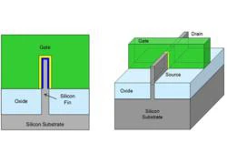 Intel làm ra chip 22nm như thế nào?