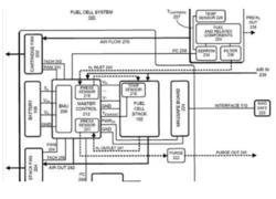 Apple sẽ trang bị pin nhiên liệu hydro cho các thiết bị