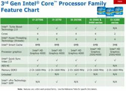 Intel nâng cấp một loạt chip với tốc độ xung nhịp cao hơn