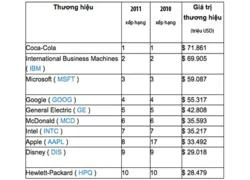 Microsoft, Google, Intel đứng ở "chiếu trên" Apple