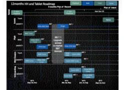 Lộ trình sản phẩm 2012 của RIM bị rò rỉ