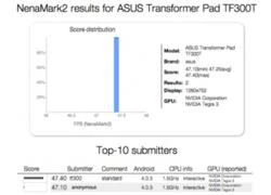 Asus Transformer mới dùng chip Tegra 3