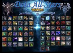 Bảng xếp hạng mức độ hiệu quả của các item mới trong DotA