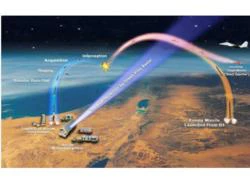 Israel thử thành công lá chắn tên lửa