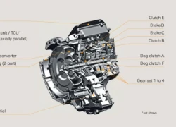 Hộp số tự động 9 cấp mới cho xe Honda tương lai