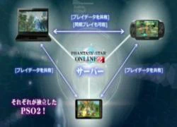 Phantasy Star Online 2 sẽ chơi được trên cả 3 nền tảng