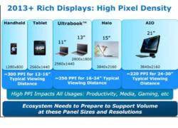 Intel hỗ trợ màn hình Retina trên chip Ivy Bridge