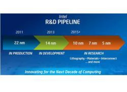 Intel bắt đầu sản xuất chip quy trình công nghệ 7 nm, 5 nm