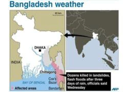 76 người chết do mưa lũ, lở đất tại Bangladesh