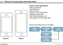 iPhone 5 dày 7,9mm kèm màn hình 4.1 inch?