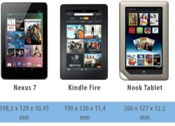 So cấu hình tablet 200USD: Nexus 7, Kindle Fire và Nook Tablet