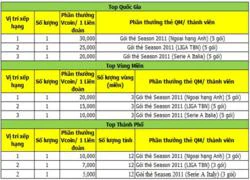 Thi đấu WMS 2012 tháng 7 - Nhận vé vòng Chung kết VEC 2012