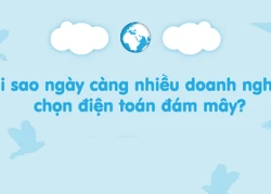 [INFOGRAPHIC] Điện toán đám mây và lợi ích mang lại cho doanh nghiệp