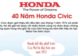 [INFOGRAPHIC] Nhìn lại 40 năm phát triển của Honda Civic