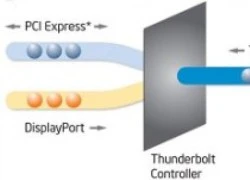 Không có Thunderbolt tốc độ 20Gb/s cho đến 2014