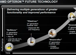 Chip Streamroller: "Thần hộ mệnh" cho tham vọng lật đổ Intel của AMD