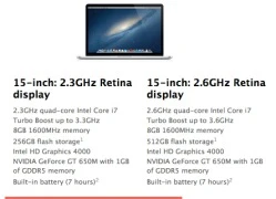 MacBook Pro phiên bản Retina hết khan hàng