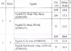 Thêm điểm chuẩn, xét tuyển NV của 6 trường ĐH phía Nam