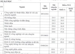 Điểm chuẩn NV bổ sung ĐH Điện Lực, ĐH Quy Nhơn