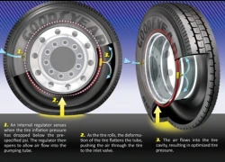 Lốp ôtô tự bơm