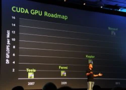 Thế hệ GPU Maxwell kế tiếp của NVIDIA sẽ bị hoãn tới 2014