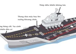 Thực hư về tàu sân bay Trung Quốc - Kỳ 2: Đe dọa tinh thần